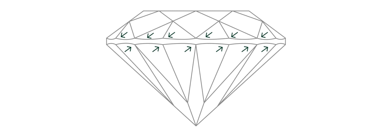 Crown and Pavilion Misalignment