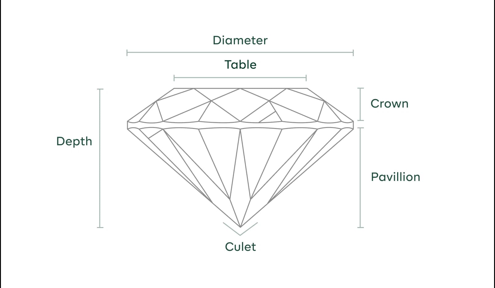 Diamond anatomy