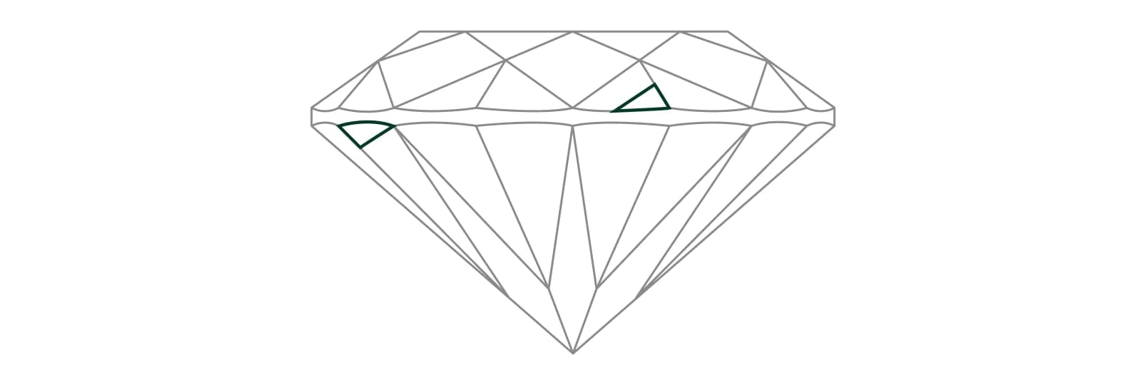 Extra Facets