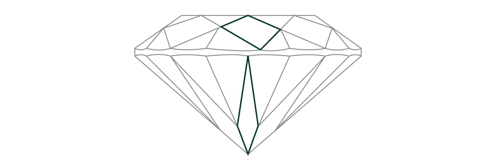 Facets Not Pointing Up