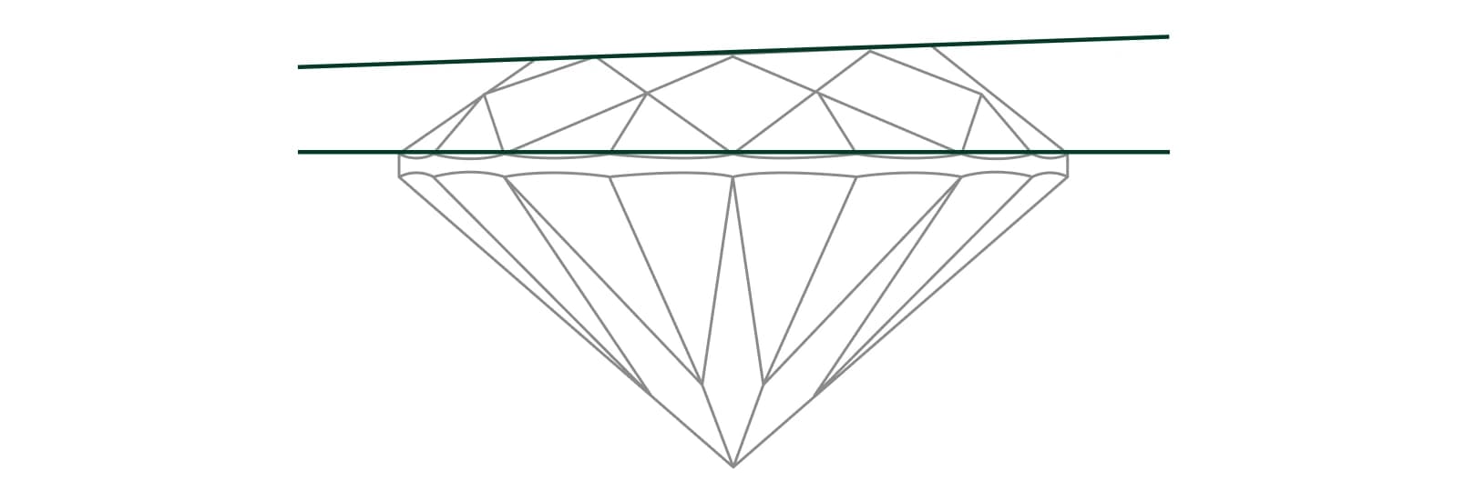 Table and Girdle Not Parallel