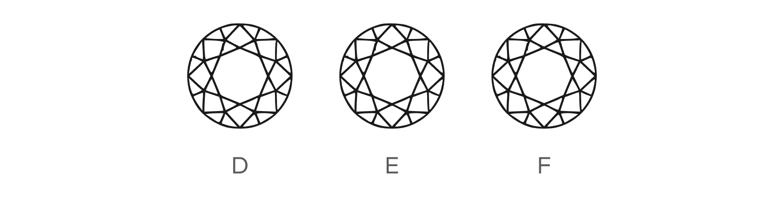 Completely Colorless Diamonds (D-F)